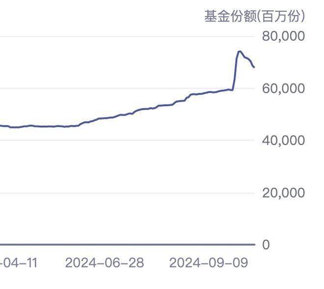 2月基金发行规模环比下降 单只基金平均发行份额大增