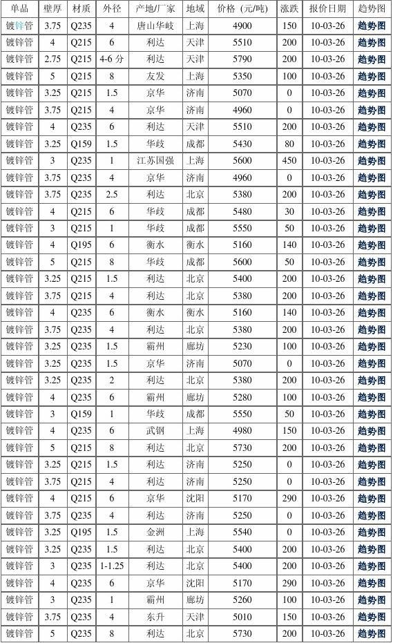 （2025年3月10日）今日合成橡胶期货最新价格行情查询
