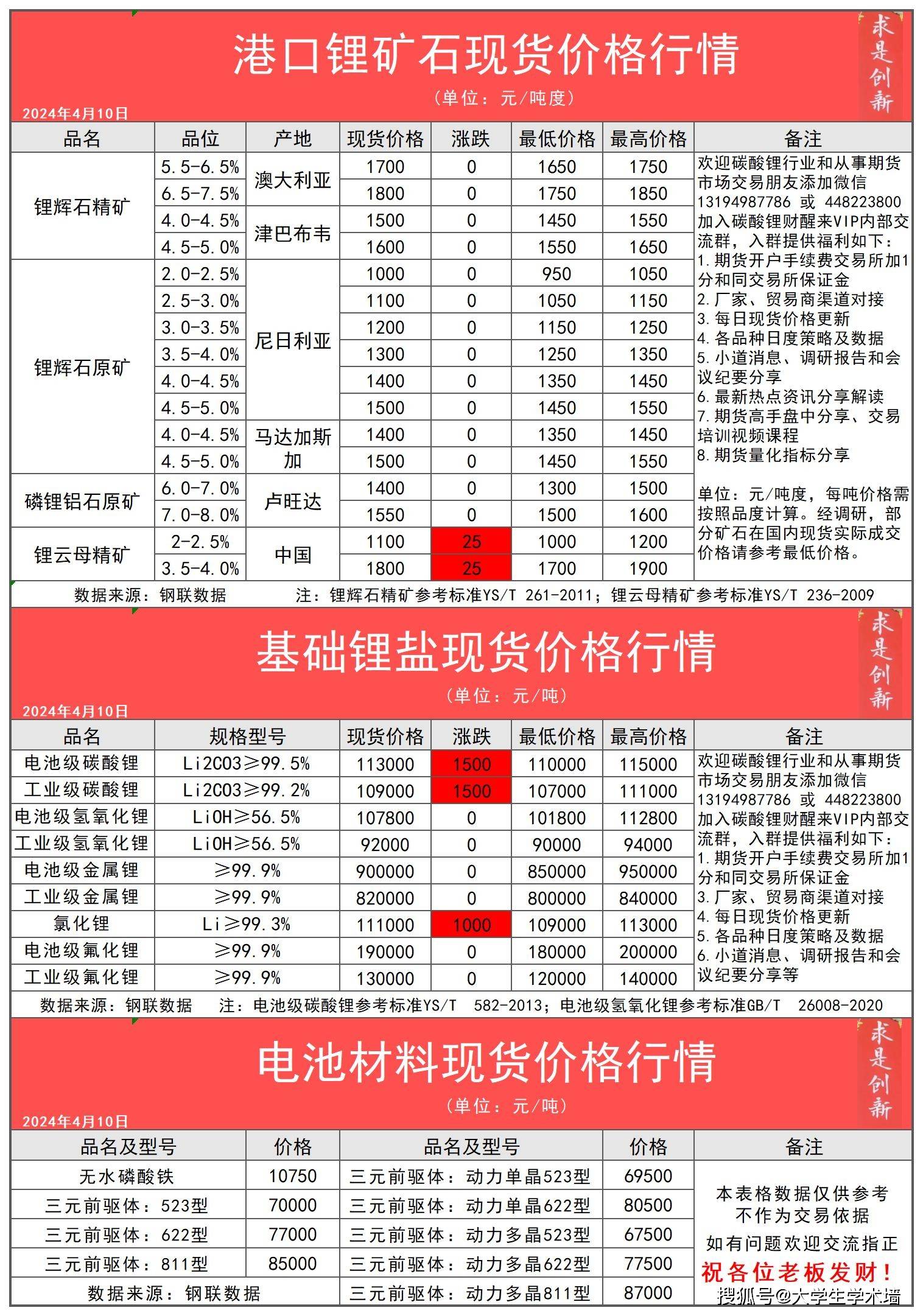 （2025年3月10日）今日合成橡胶期货最新价格行情查询