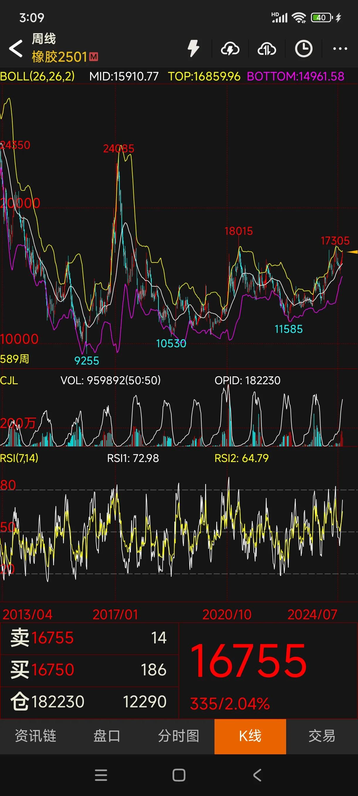 （2025年3月11日）今日合成橡胶期货最新价格行情查询