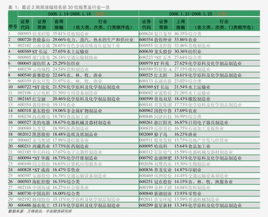 （2025年3月11日）今日合成橡胶期货最新价格行情查询