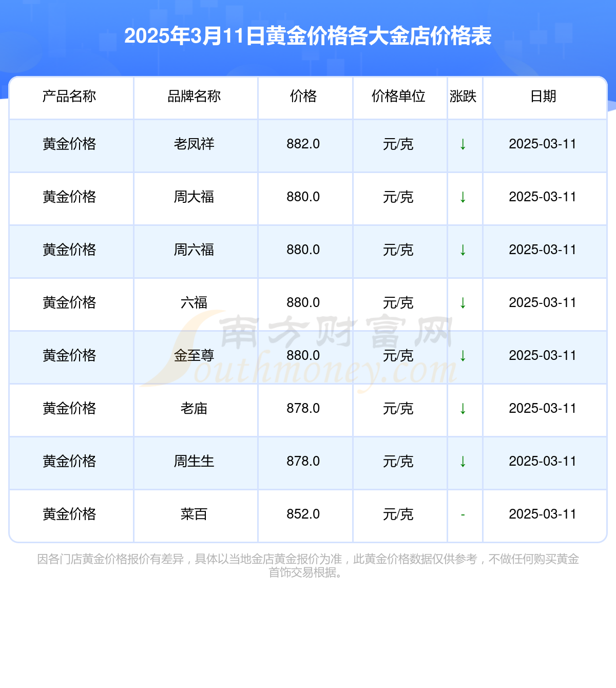 2025年3月11日今日合成橡胶最新价格表