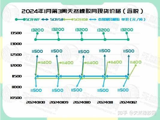 （2025年3月12日）今日合成橡胶期货最新价格行情查询