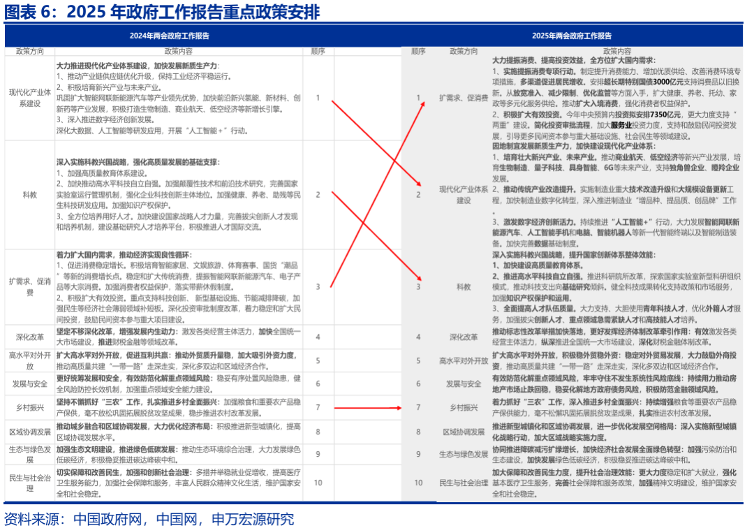 外资金融机构看两会：政策加码提振消费扩内需 发展新兴产业助力经济结构转型