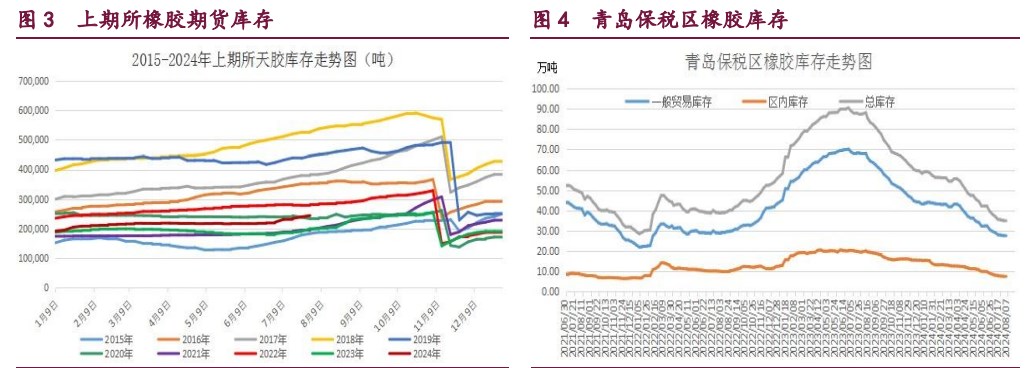 合成橡胶期货3月12日主力大幅上涨2.10% 收报13825.0元