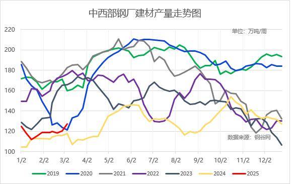 【库存】3月12日丁苯库存量2.30万吨
