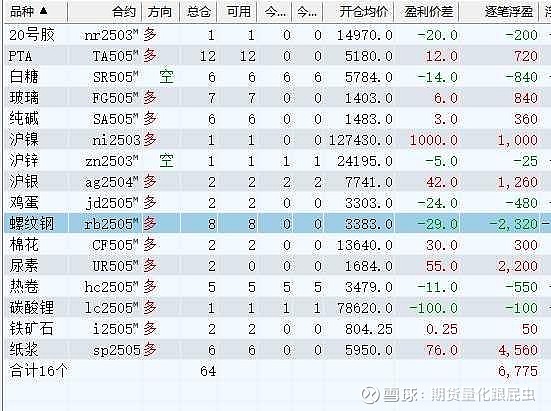 （2025年3月13日）今日合成橡胶期货最新价格行情查询