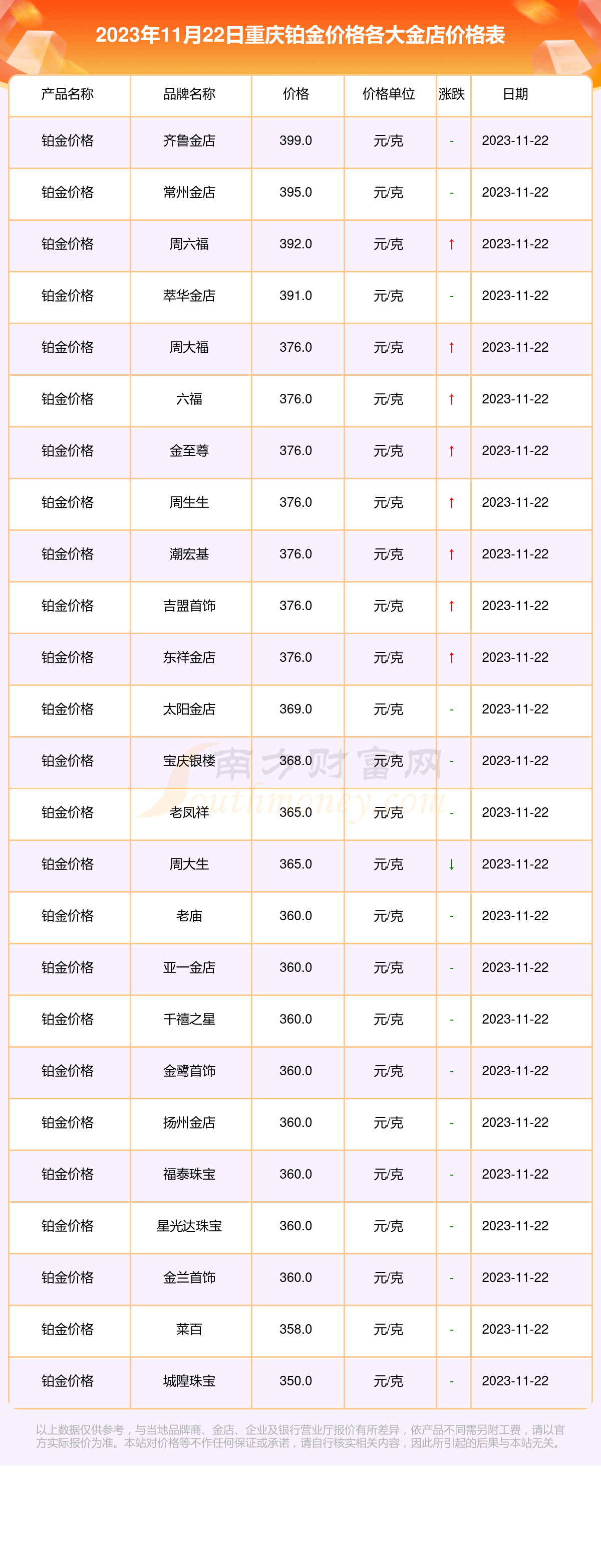 2025年3月13日今日合成橡胶最新价格表