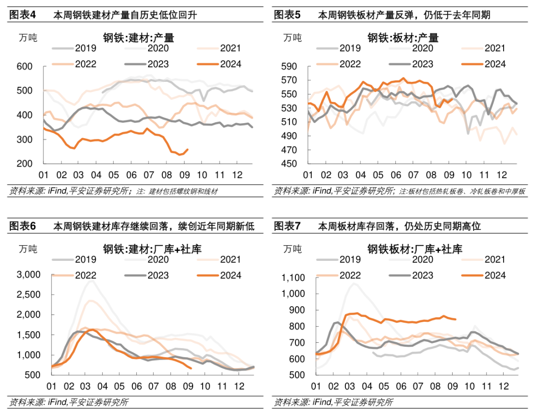多个高频指标显现积极信号 一季度中国经济“热力”升腾