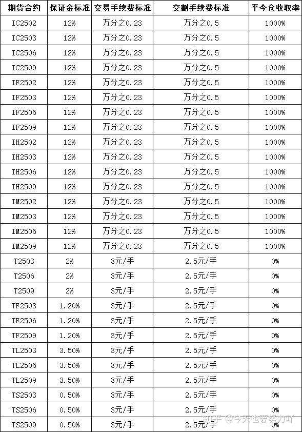 （2025年3月17日）今日合成橡胶期货最新价格行情查询