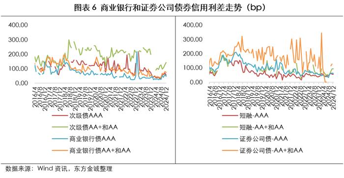 信贷加力支持实体 “适度宽松”货币政策空间足
