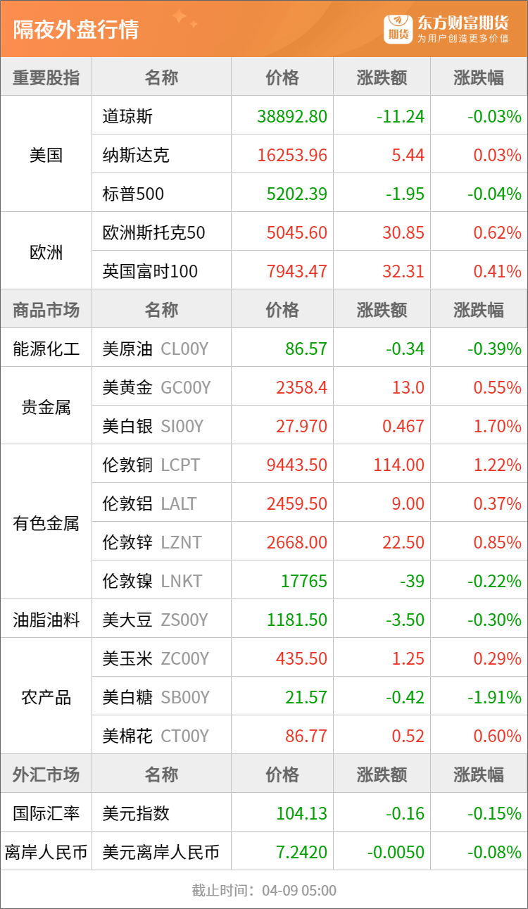 3月17日收盘合成橡胶期货持仓较上日增持3874手