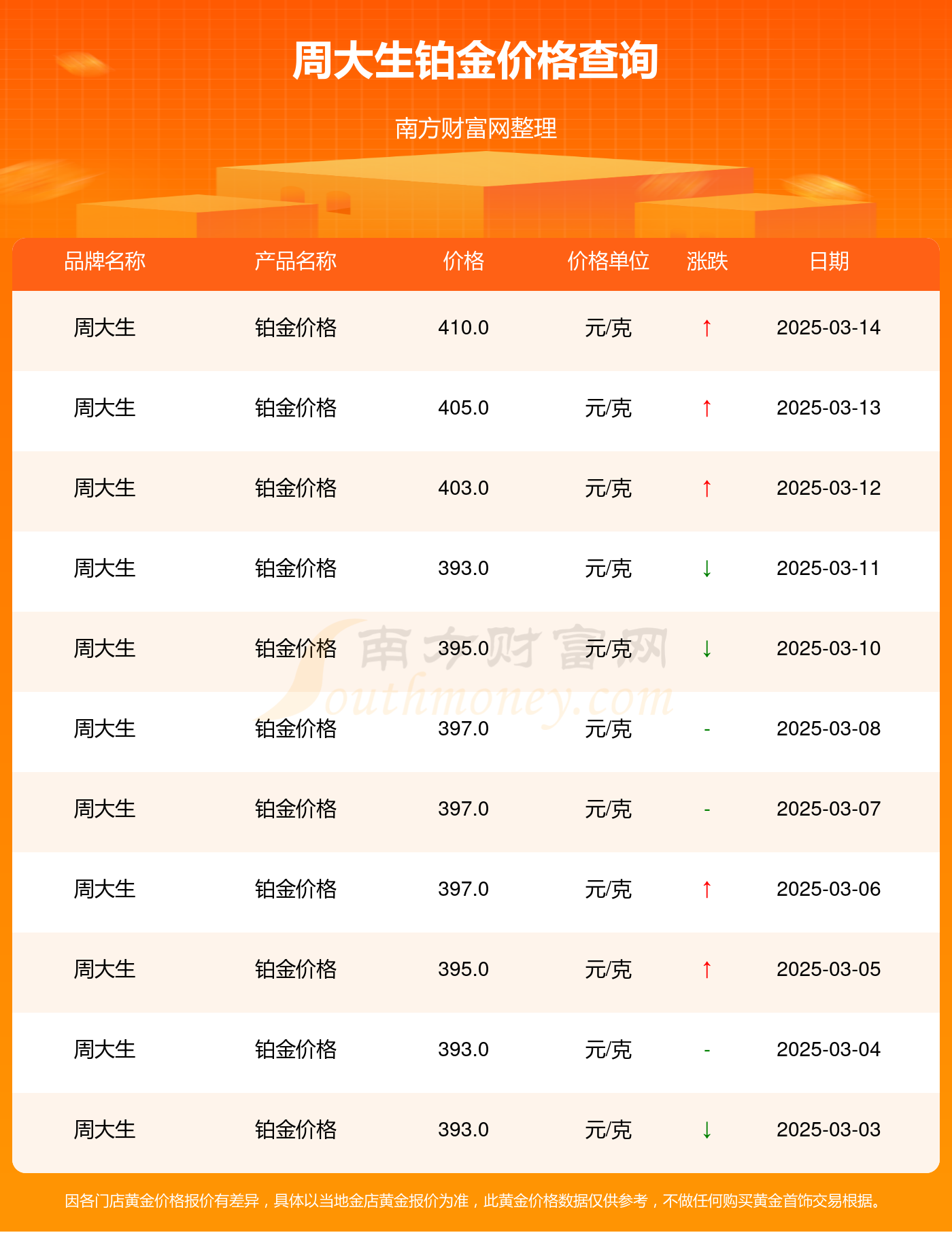 （2025年3月18日）今日合成橡胶期货最新价格行情查询