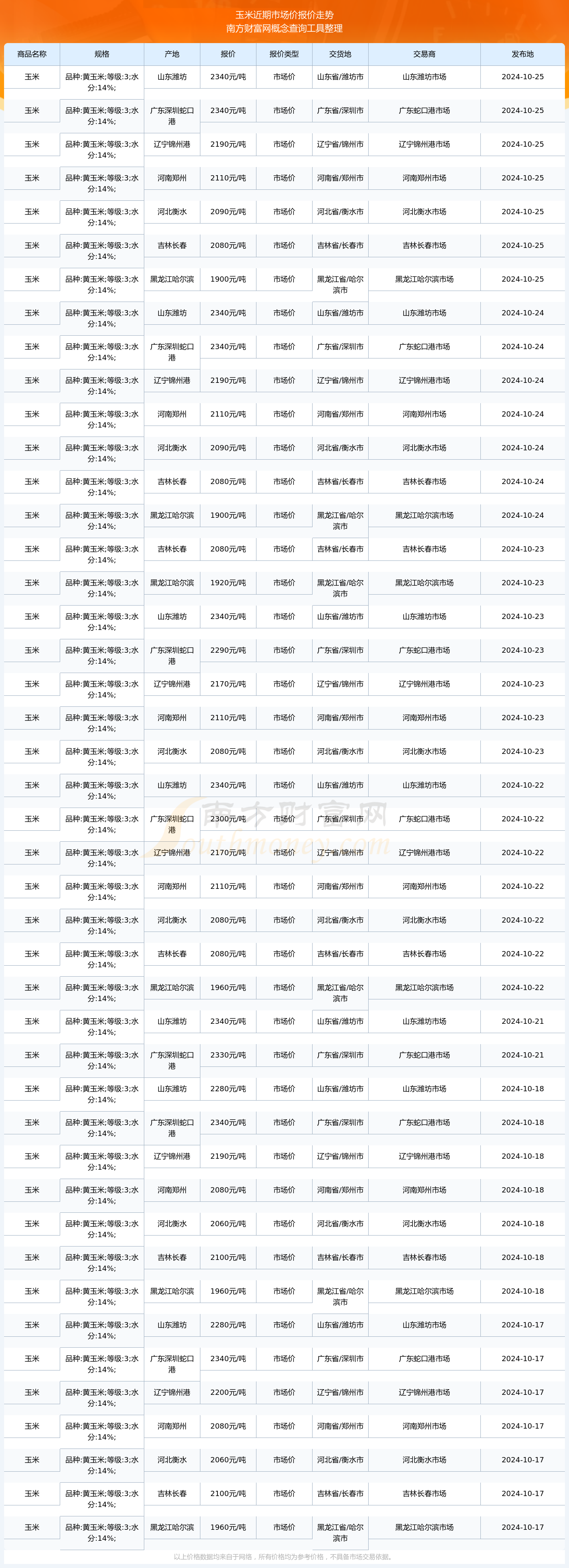 （2025年3月19日）今日合成橡胶期货最新价格行情查询