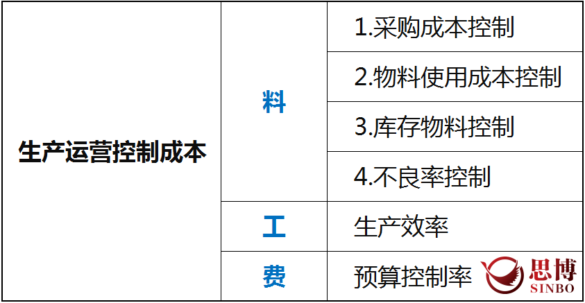 【库存】3月19日高顺顺丁橡胶企业库存3.20万吨
