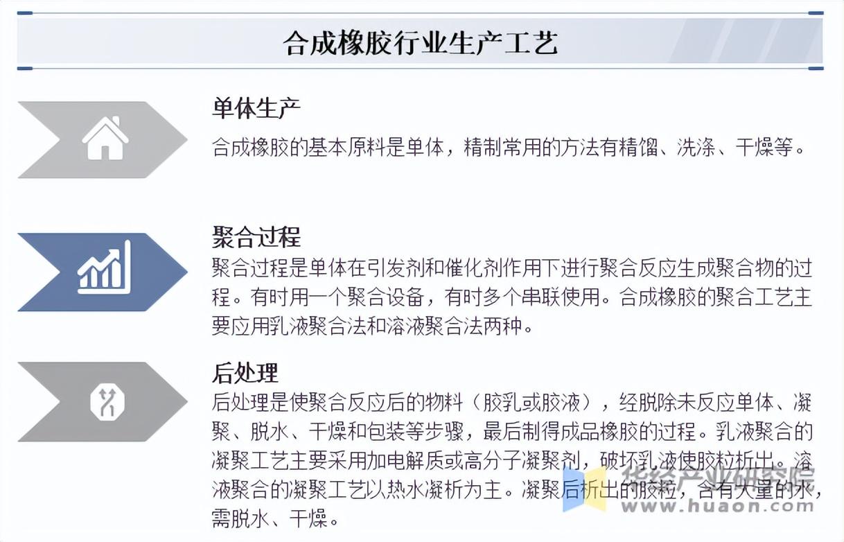 合成橡胶加工延续亏损 盘面预计仍将承压