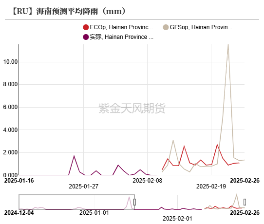 合成橡胶期货3月20日主力小幅下跌0.83% 收报13685.0元