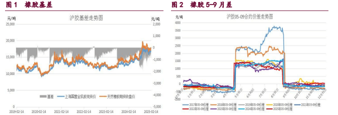 （2025年3月21日）今日合成橡胶期货最新价格行情查询
