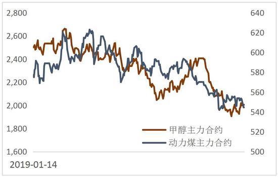 顺丁胶负荷回升至高位 丁二烯下跌风险大