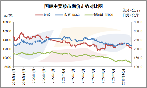 （2025年3月24日）今日合成橡胶期货最新价格行情查询