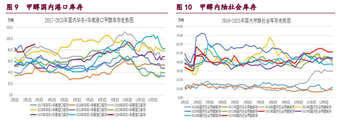 3月24日收盘合成橡胶期货持仓较上日减持1328手