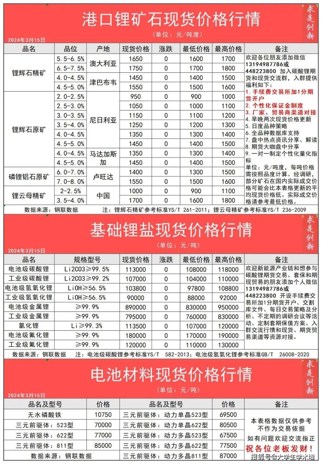 （2025年3月25日）今日合成橡胶期货最新价格行情查询