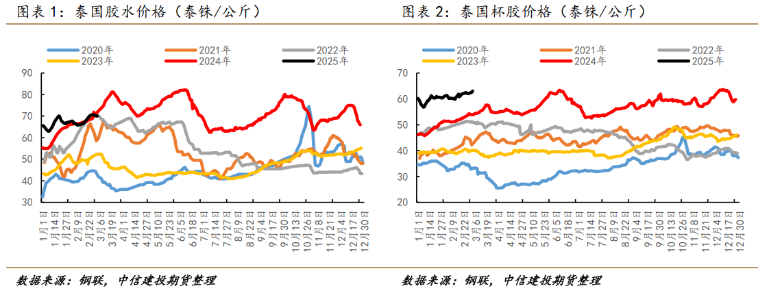 合成橡胶跌幅超1% 二季度顺丁橡胶装置检修增加