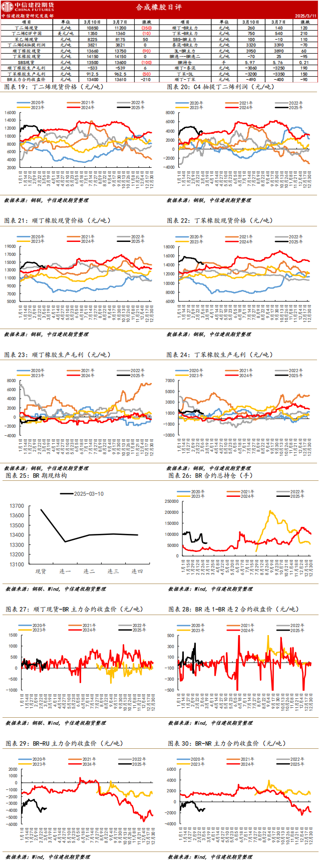 （2025年3月26日）今日合成橡胶期货最新价格行情查询