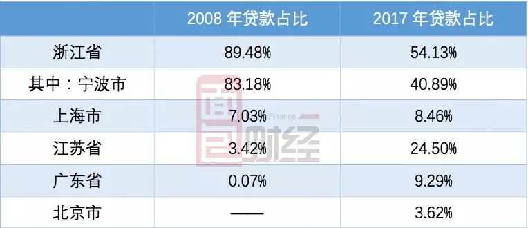 全国银行不良贷款全景扫描：压降成果初现 经济发达区域有波动