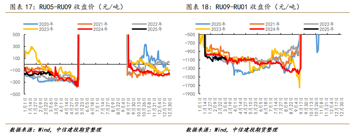 合成橡胶跌幅超1% 二季度顺丁橡胶装置检修增加
