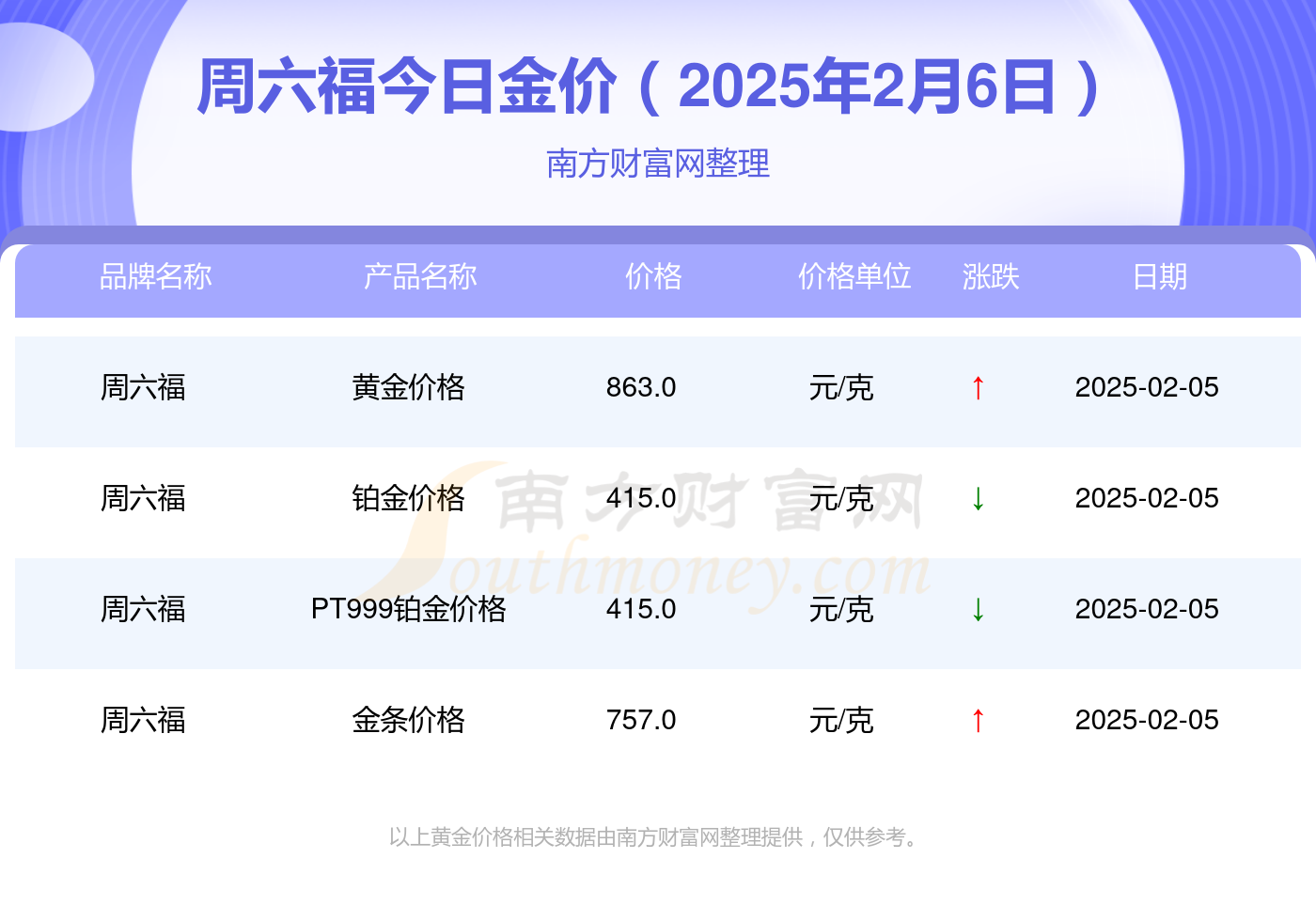 （2025年3月26日）今日合成橡胶期货最新价格行情查询