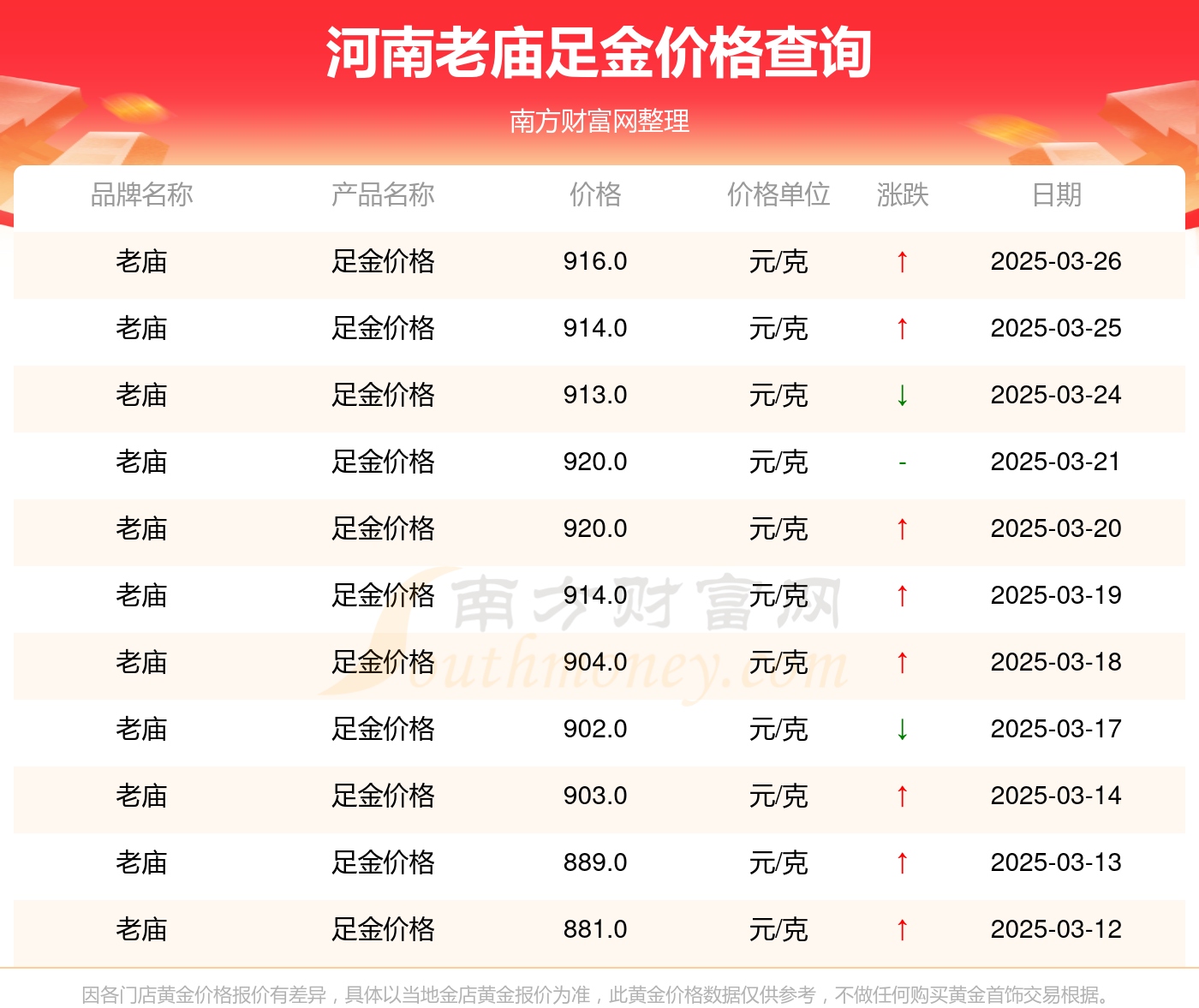 2025年3月26日今日合成橡胶最新价格表