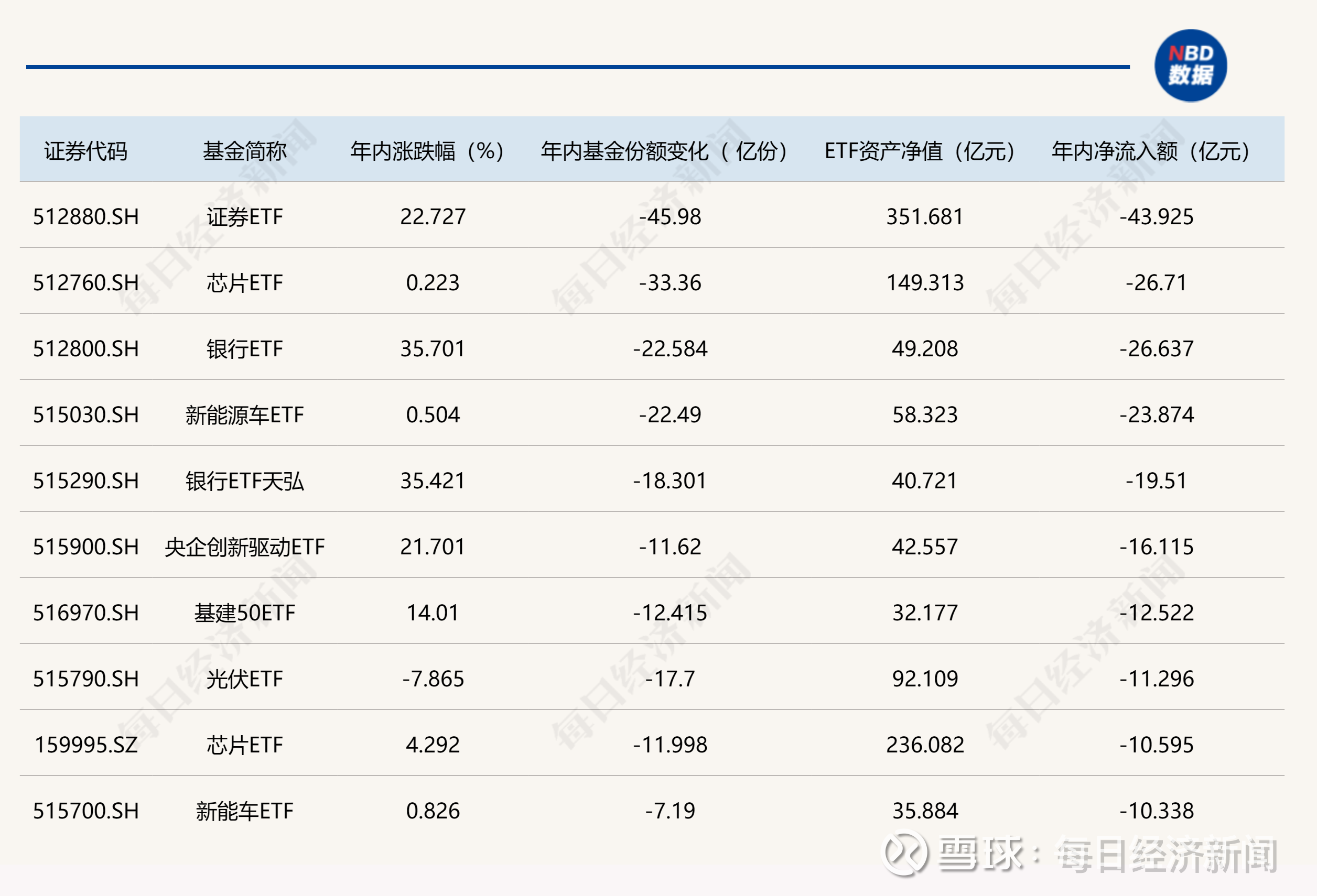 3月26日收盘合成橡胶期货资金流入337.63万元