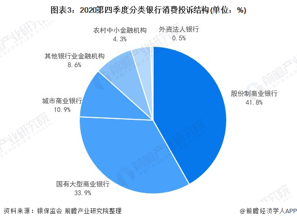 信用卡狂飙时代逝去 银行年报曝光零售贷款业务新宠