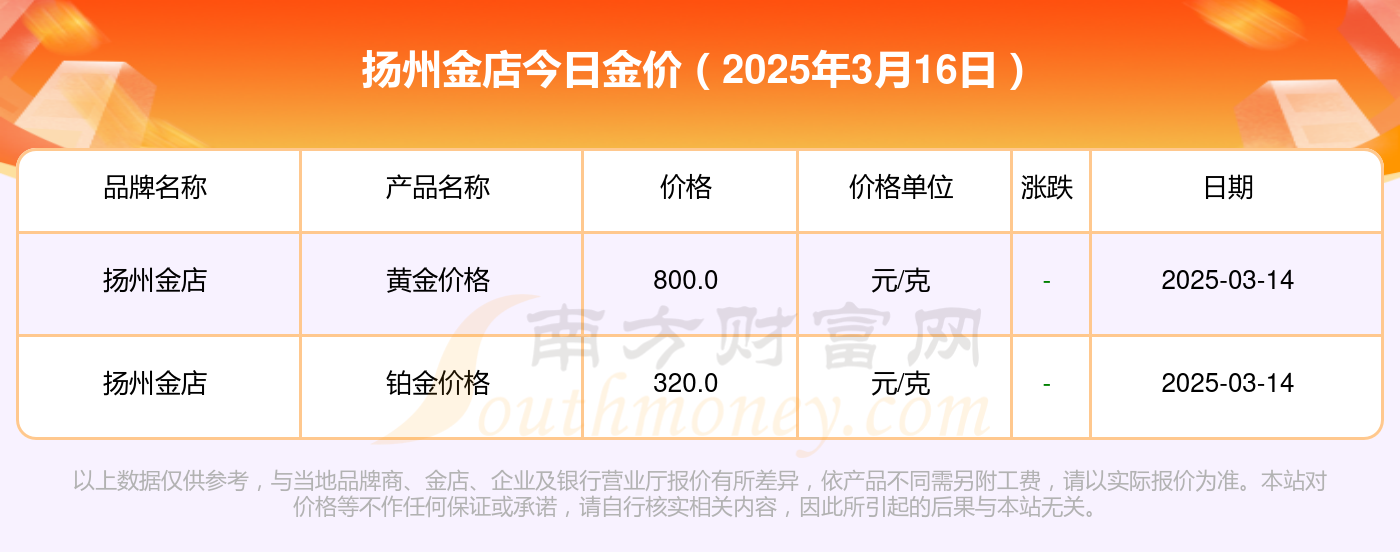 （2025年3月27日）今日合成橡胶期货最新价格行情查询