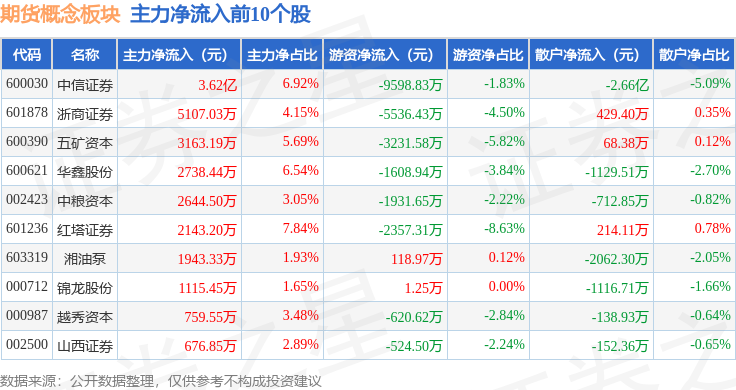 3月27日收盘合成橡胶期货资金流出1294.75万元