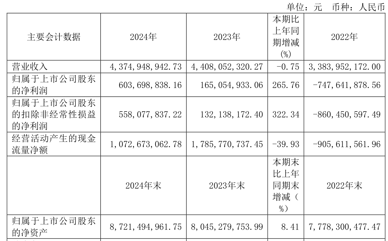 投资收益助推净利润增近八成 五大上市险企披露2024成绩单