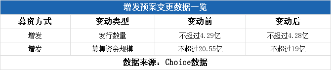 四家国有大行公告定增预案 合计拟募资额达5200亿元