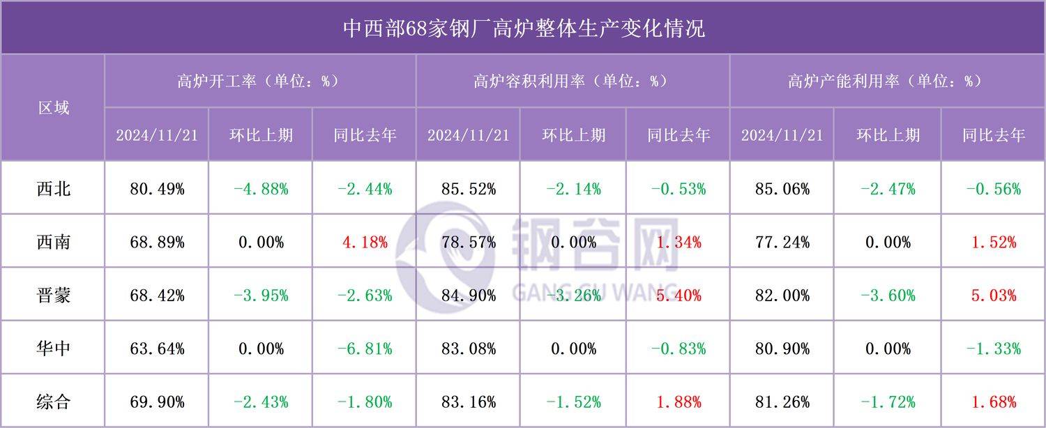 橡胶：成品库存回升 轮胎开工率小幅下降