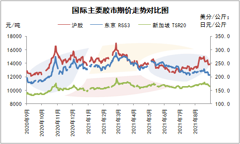 （2025年3月31日）今日合成橡胶期货最新价格行情查询