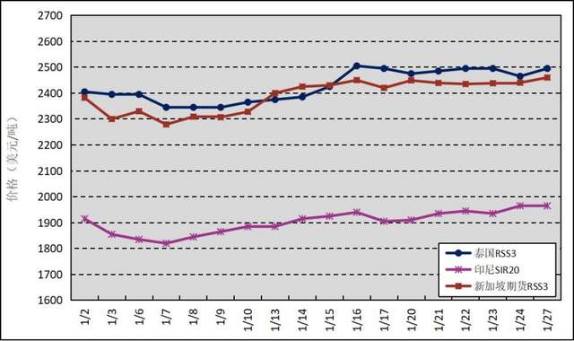 （2025年3月31日）今日合成橡胶期货最新价格行情查询