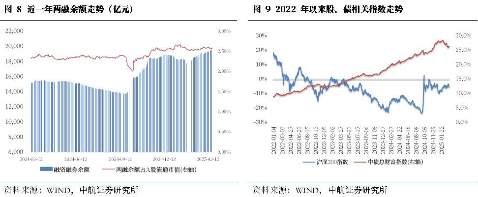 拆解券商年报：自营业务是“胜负手”