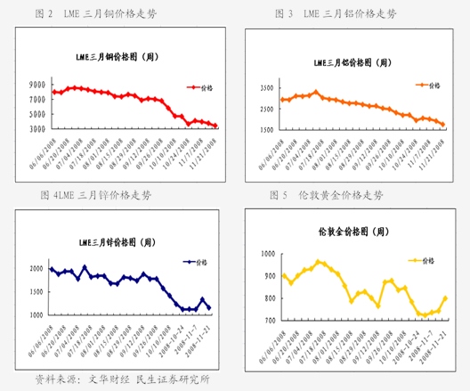 2025年3月31日今日合成橡胶最新价格表