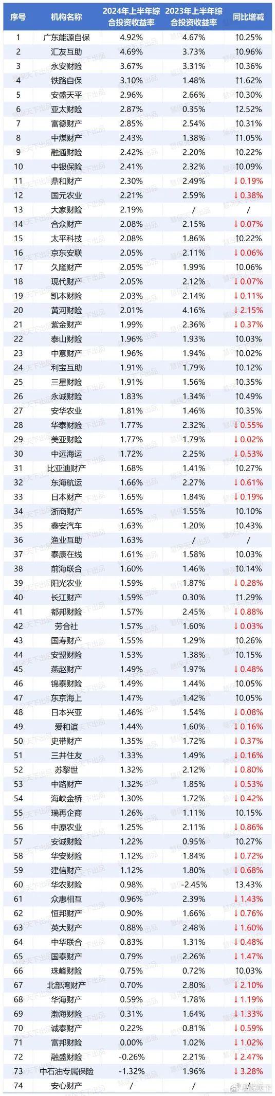 人身险预定利率研究值下调 加快浮动收益型产品转型成险企首选