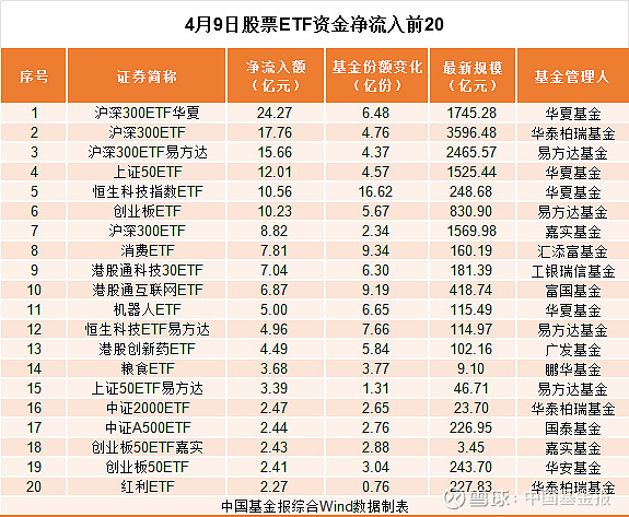 透视四万亿元ETF资金
