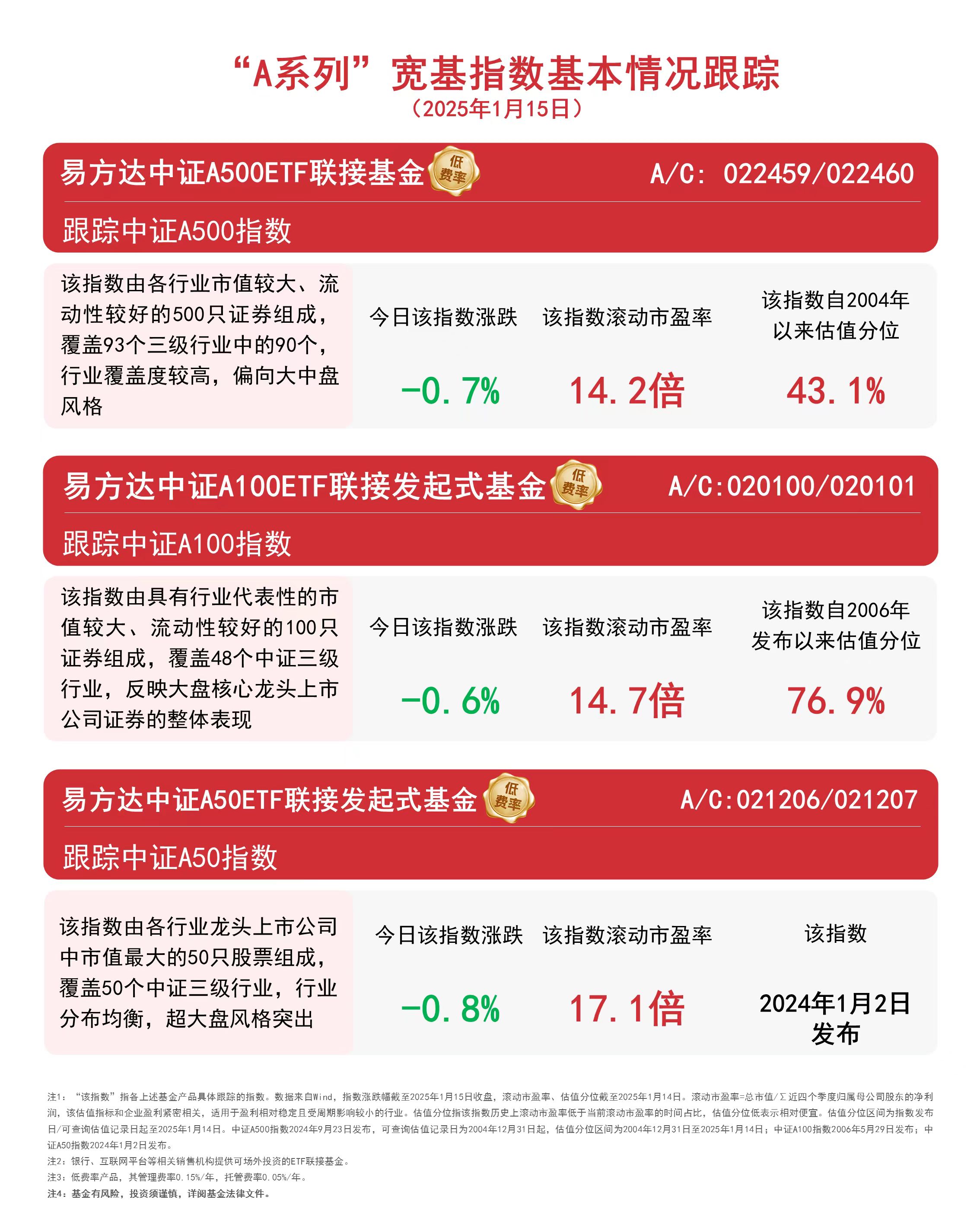 17家A股上市银行披露一季报：15家银行一季度投资收益同比正增长