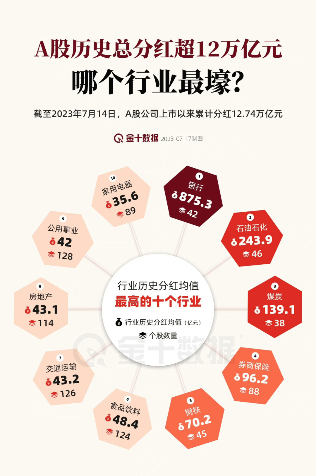银行争相冲刺万亿规模 后备军团阵容强大