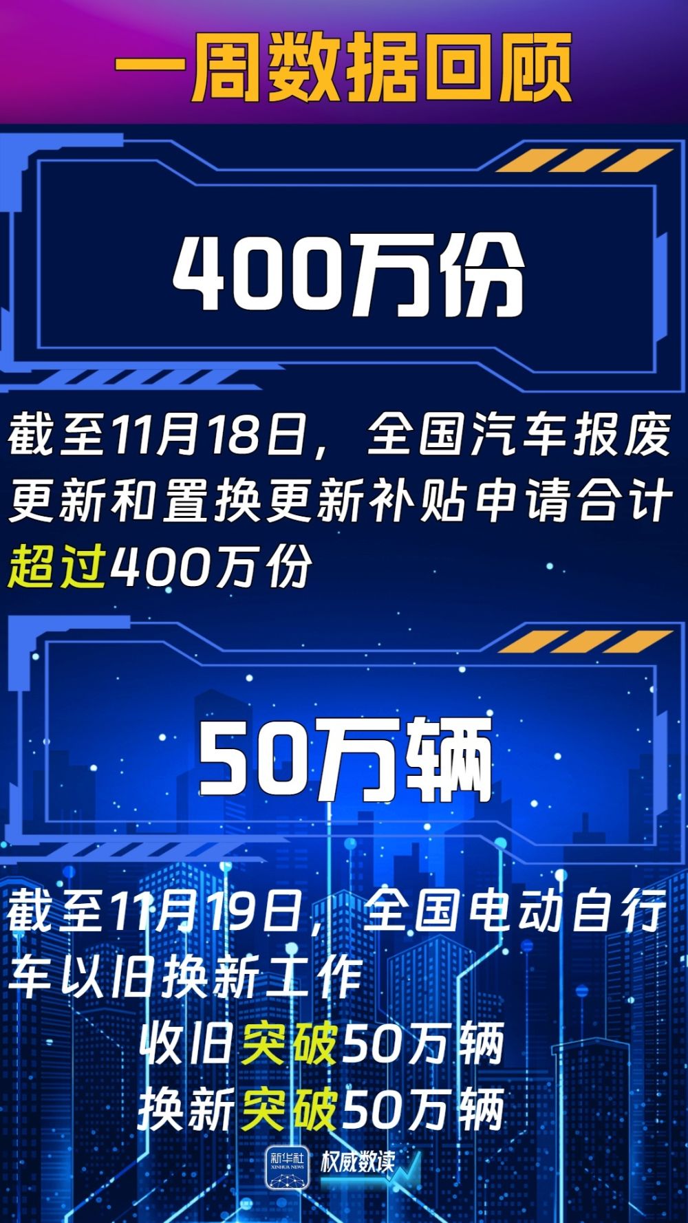权威数读丨这组数据，折射活力盎然的五一假期