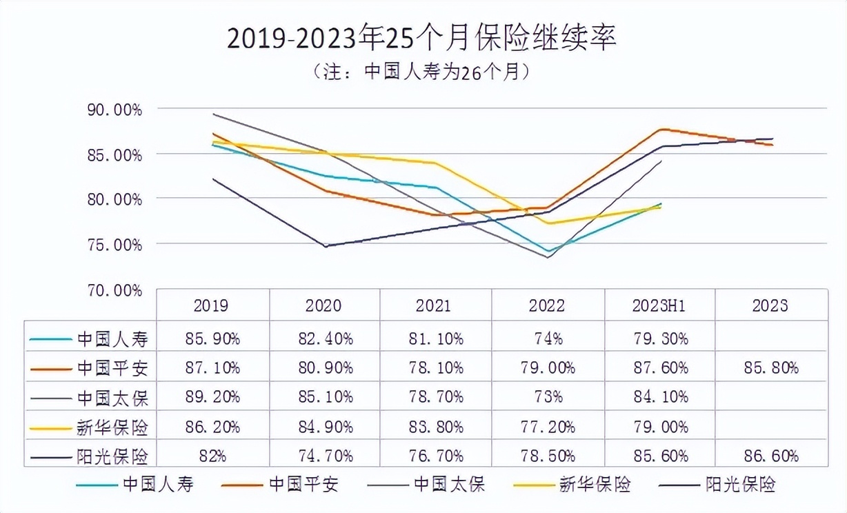 上市险企一季度收益率表现分化