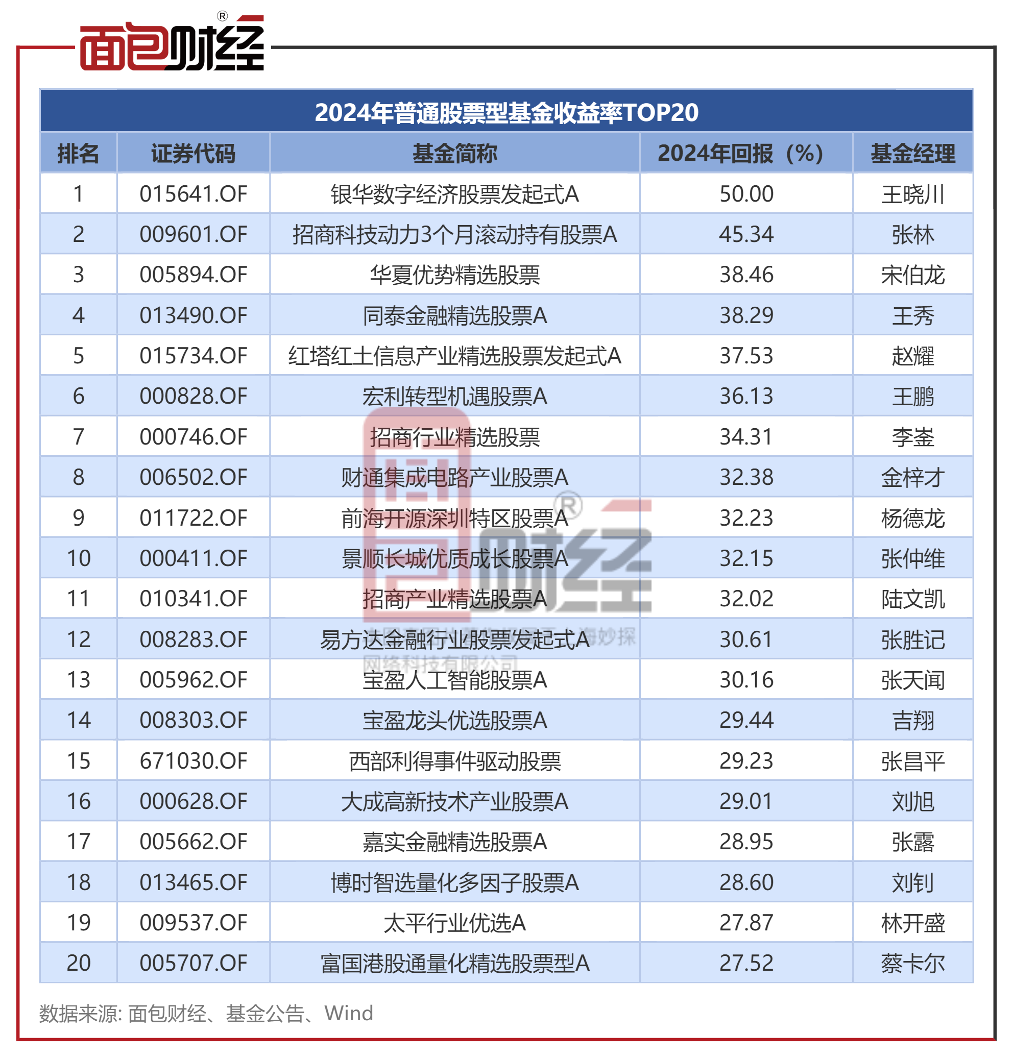上市险企一季度收益率表现分化